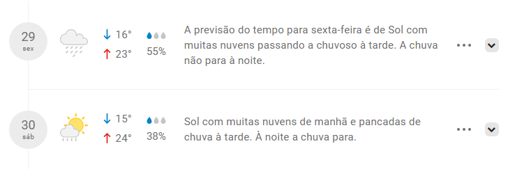 FONTE: CLIMA TEMPO