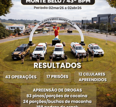 Operação Saturação realiza 43 ações, prende 17 pessoas e zera crimes violentos em Monte Belo