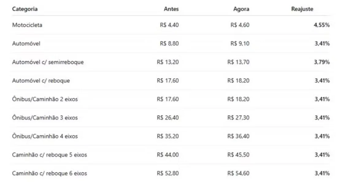 FONTE: G1