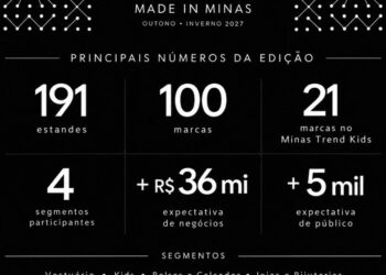 Minas Trend 36 projeta mais de R$ 40 milhões em negócios e reúne 100 marcas em Belo Horizonte 